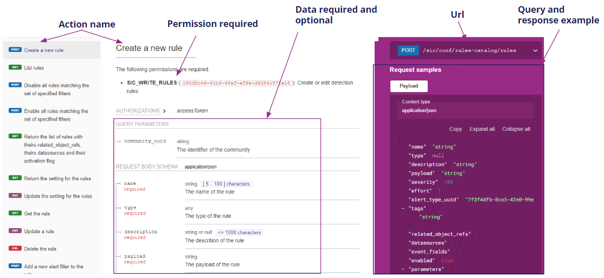 Documentation overview