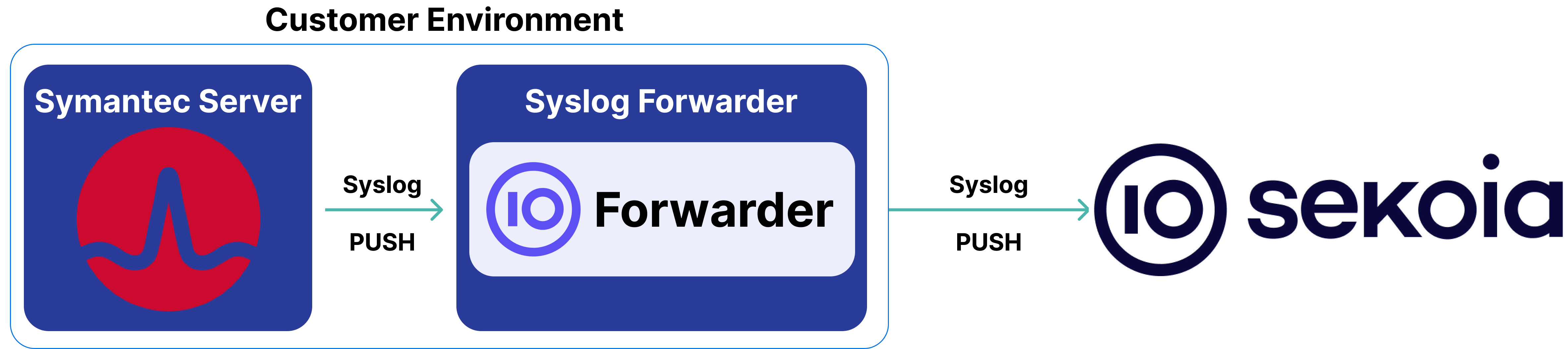 broadcom_edge_secure_web_gateway_architecture