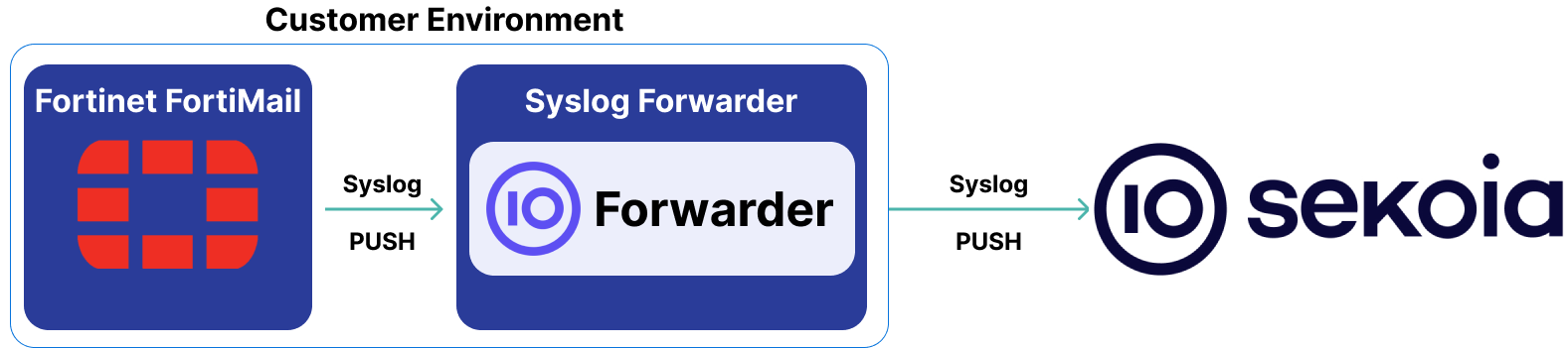 fortinet_fortimail_architecture