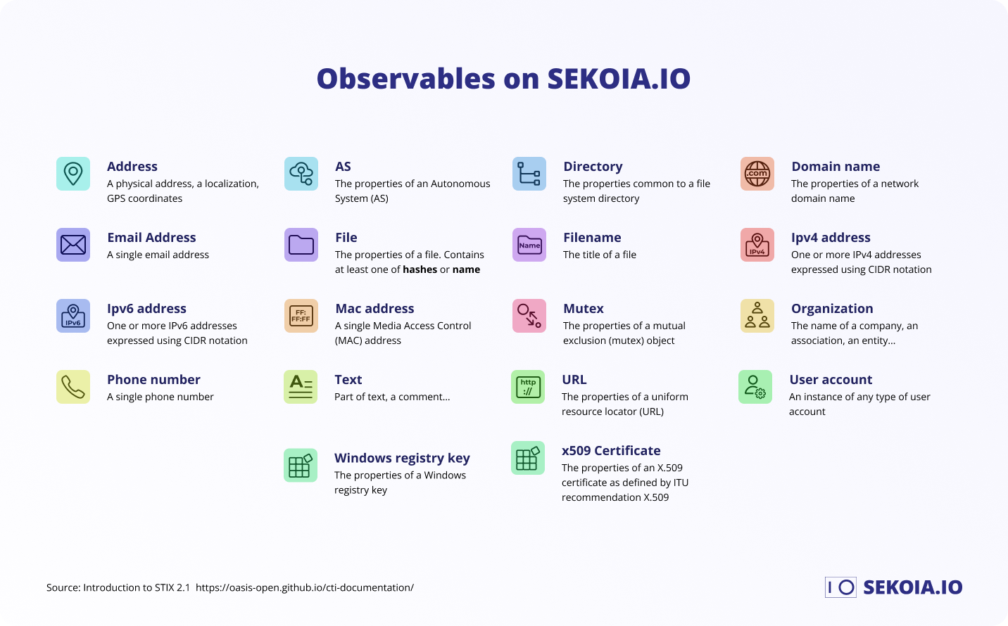 observables-types