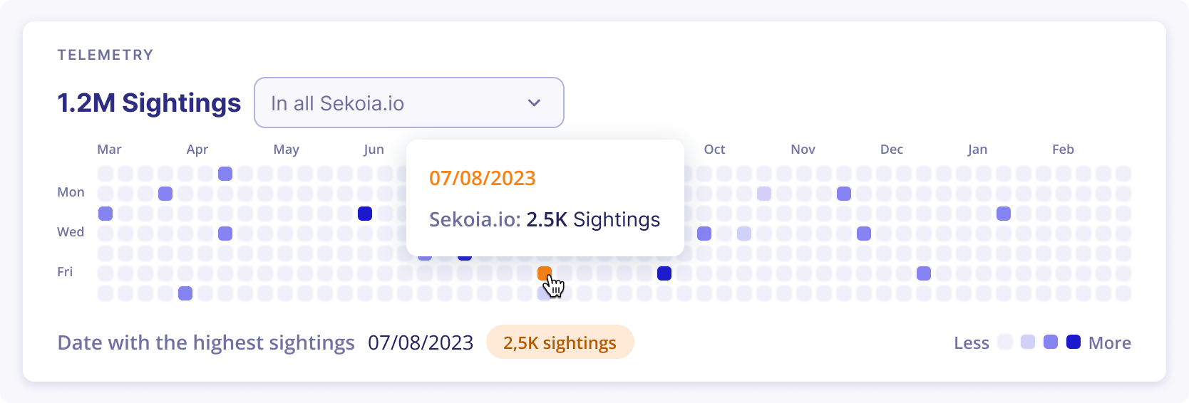 telemetry-heatmap