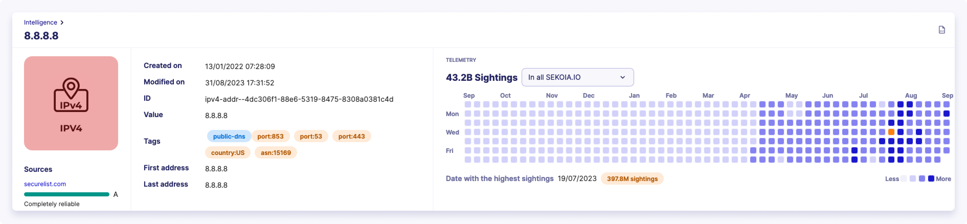 telemetry-observables