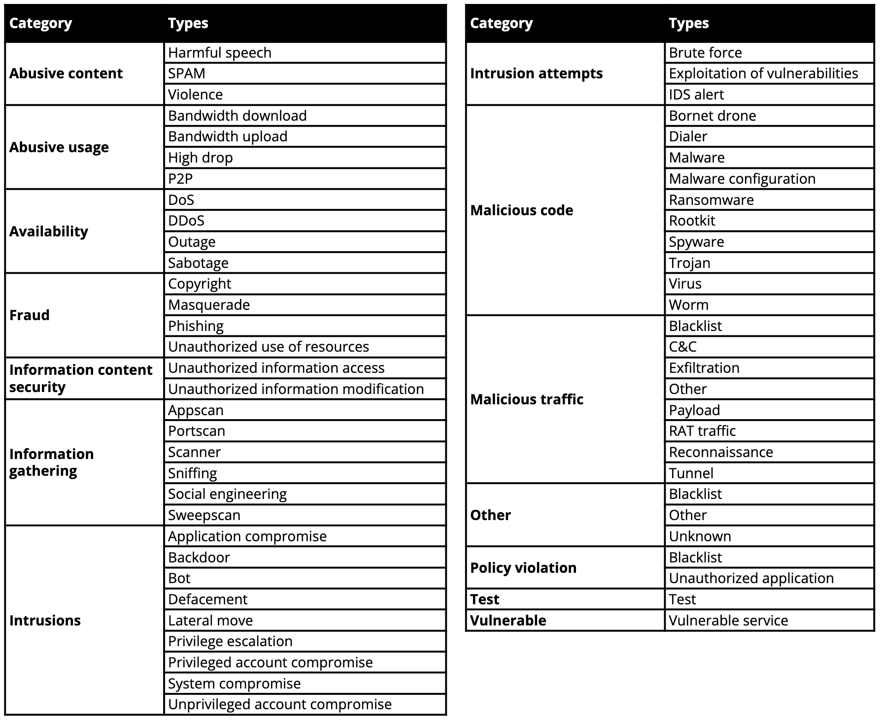 alert_categories