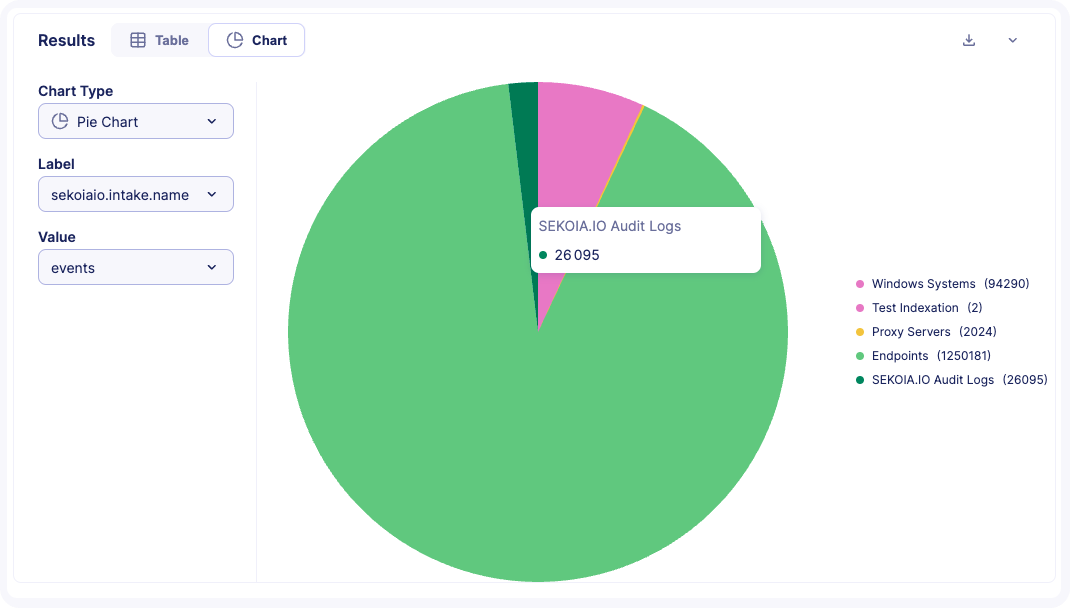 pie chart