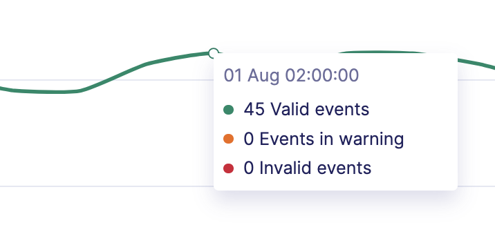 intakes_graph_hover