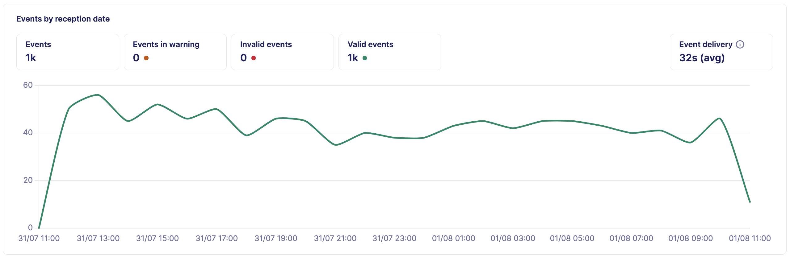 intakes_graph