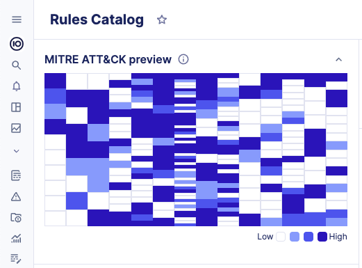 security_profile